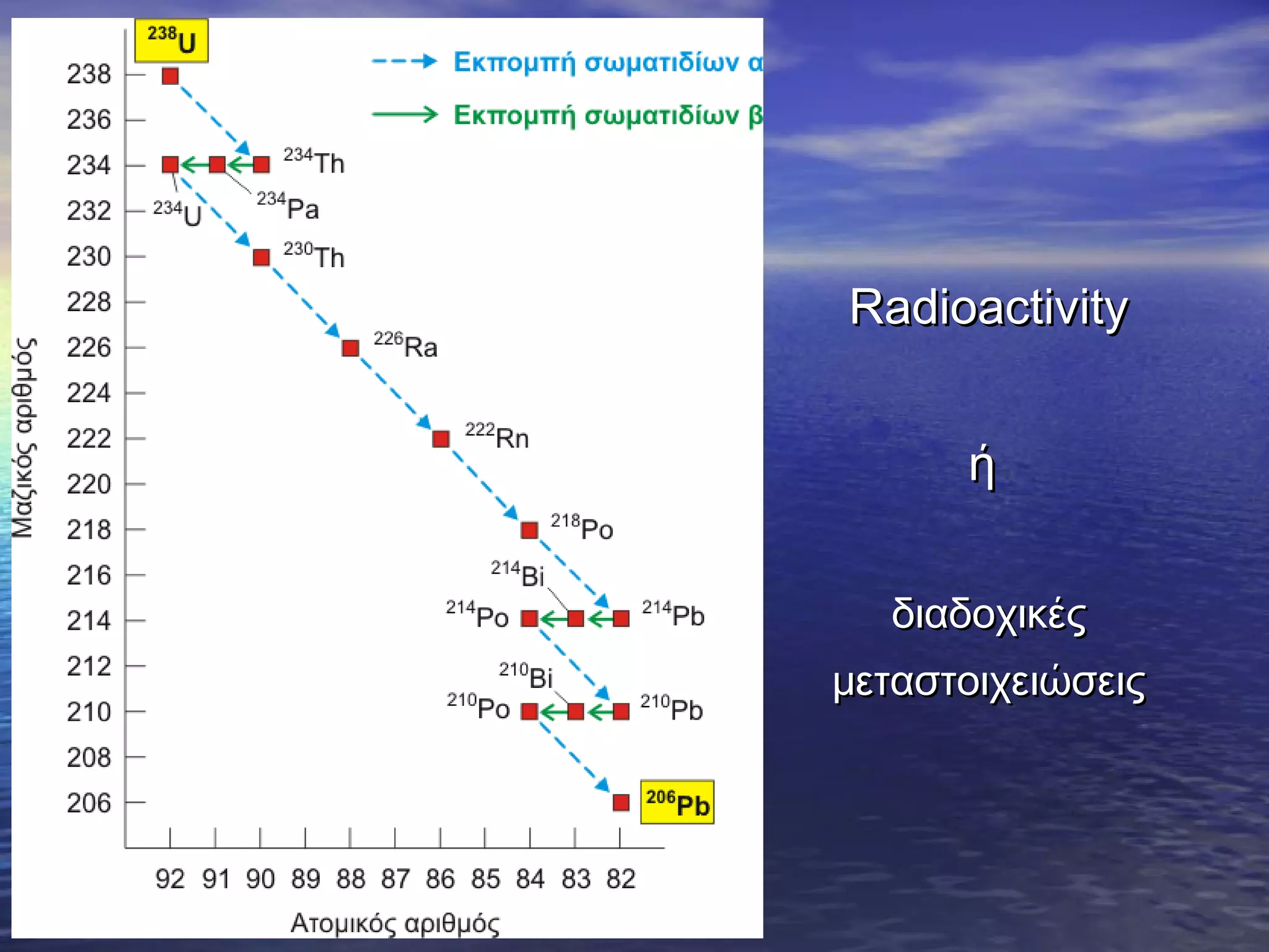 Radioactivity
ή
διαδοχικές
μεταστοιχειώσεις

 
