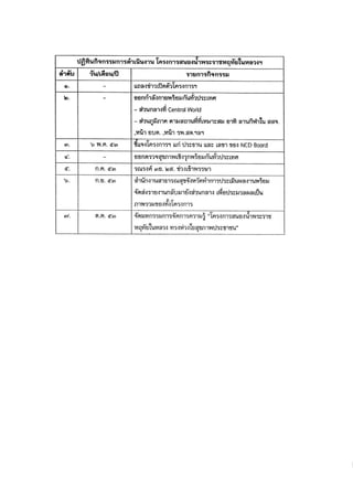 แนวทางการดำเนินงาน

“โครงการสนองน้ำพระราชหฤทัยในหลวง ทรงห่วงใยสุขภาพประชาชน”
เพื่อถวายเป็นพระราชกุศล แด่พระบาทสมเด็จพระเจ้าอยู่หัว เนื่องในโอกาสที่จะทรงเจริญพระชนมพรรษา ๘๔ พรรษา ๕ ธันวาคม ๒๕๕๔

107

 