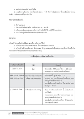 4. ควรปัสสาวะก่อนวัดความดันโลหิต 
	
5. ก่อนวัดความดันโลหิต ควรนั่งพักอย่างน้อย 5 นาที โดยนั่งหลังพิงพนักเก้าอี้และเท้าทั้งสองวางราบ

กับพื้น วางพักแขนบนโต๊ะที่ระดับหัวใจ


ขณะวัดความดันโลหิต

	
	
	
	


1.
2.
3.
4.

ต้องไม่พูดคุยกัน
วัดความดันโลหิตอย่างน้อย 2 ครั้ง ห่างกัน 3 – 5 นาที
แจ้งค่าและอธิบายความหมายระดับความดันโลหิตที่วัดได้ แก่ผู้ที่ได้รับการคัดกรอง
แนะนำการปฏิบัติตัวที่เหมาะสมกับระดับความดันโลหิต

หมายเหตุ


เครื่องมือวัดความดันโลหิตที่มีมาตรฐานเพื่อการคัดกรอง ได้แก่
	
1. เครื่องมือวัดความดันโลหิตชนิดปรอท ที่มีการสอบเทียบค่าเป็นระยะ
	
2. เครื่องมือวัดดิจิทอลชนิด cuff พันรอบแขน ที่มีขนาดเหมาะสมกับผู้ถูกคัดกรองและเทียบค่ากับเครื่องวัด
ความดันโลหิตชนิดปรอท ที่มีการสอบเทียบค่าเป็นระยะๆ


การจัดกลุ่มตามระดับความดันโลหิต


ระดับความดันโลหิต      
< 120/80 มม.ปรอท     

กลุ่ม

คำแนะนำ

- มีโอกาสเสี่ยง ให้นัดตรวจซ้ำอีก 1-2 ปีข้างหน้า
- ควบคุมอาหาร ออกกำลังกายอย่างสม่ำเสมอ 


SBP 120-139 และ/หรือ เสี่ยงสูงต่อการเป็นโรคความดัน - ให้นัดตรวจซ้ำ ทุก 6 เดือน - 1 ปี 
DBP 80-89 มม.ปรอท
 โลหิตสูง (pre-hypertension)
 - ควบคุมอาหาร ออกกำลังกายอย่างสม่ำเสมอ และ


	 ควบคุมปัจจัยเสี่ยงอื่นร่วมด้วย  
-	 ประเมินโอกาสเสี่ยงต่อโรคหัวใจขาดเลือด และ

	 อัมพฤกษ์  อัมพาต
ปกติ

> 140/90 มม.ปรอท     สงสัยว่าเป็นความดันโลหิตสูง
 - ส่งต่อ ตรวจวัดความดันโลหิต ซ้ำ เพื่อยืนยันก่อน

	 การวินิจฉัย 
- ควบคุมอาหาร ออกกำลังกายอย่างสม่ำเสมอ และ

	 ควบคุมปัจจัยเสี่ยงอื่นร่วมด้วย
- ประเมินโอกาสเสี่ยงต่อกลุ่มโรค หัวใจขาดเลือด

	 และอัมพฤกษ์ อัมพาต

20

แนวทางการดำเนินงาน

“โครงการสนองน้ำพระราชหฤทัยในหลวง ทรงห่วงใยสุขภาพประชาชน”
เพื่อถวายเป็นพระราชกุศล แด่พระบาทสมเด็จพระเจ้าอยู่หัว เนื่องในโอกาสที่จะทรงเจริญพระชนมพรรษา ๘๔ พรรษา ๕ ธันวาคม ๒๕๕๔

 