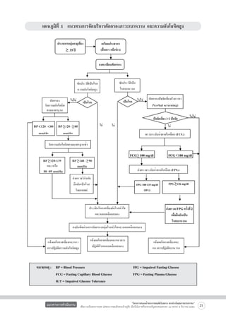 แผนภูมิที่ 1  แนวทางการจัดบริการคัดกรองภาวะเบาหวาน และความดันโลหิตสูง 

แนวทางการดำเนินงาน

“โครงการสนองน้ำพระราชหฤทัยในหลวง ทรงห่วงใยสุขภาพประชาชน”
เพื่อถวายเป็นพระราชกุศล แด่พระบาทสมเด็จพระเจ้าอยู่หัว เนื่องในโอกาสที่จะทรงเจริญพระชนมพรรษา ๘๔ พรรษา ๕ ธันวาคม ๒๕๕๔

21

 