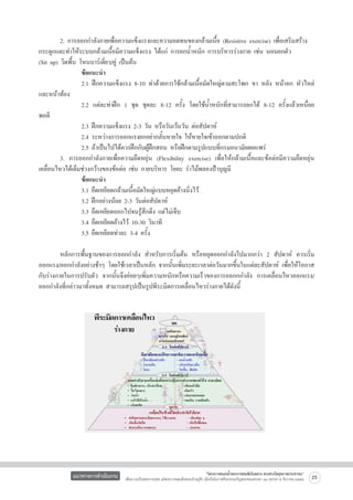 2. การออกกำลังกายเพื่อความแข็งแรงและความอดทนของกล้ามเนื้อ (Resistive exercise) เพื่อเสริมสร้าง
กระดูกและทำให้ระบบกล้ามเนื้อมีความแข็งแรง ได้แก่ การยกน้ำหนัก การบริหารร่างกาย เช่น นอนยกตัว 
(Sit up) วิดพื้น โหนบาร์เดี่ยว/คู่ เป็นต้น
	
	
ข้อแนะนำ
	
	
2.1 ฝึกความแข็งแรง 8-10 ท่าด้วยการใช้กล้ามเนื้อมัดใหญ่ตามสะโพก ขา หลัง หน้าอก หัวไหล่
และหน้าท้อง
	
	
2.2 แต่ละท่าฝึก 1 ชุด ชุดละ 8-12 ครั้ง โดยใช้น้ำหนักที่สามารถยกได้ 8-12 ครั้งแล้วเหนื่อย
พอดี
	
	
2.3 ฝึกความแข็งแรง 2-3 วัน หรือวันเว้นวัน ต่อสัปดาห์
	
	
2.4 ระหว่างการออกแรงยกอย่ากลั้นหายใจ ให้หายใจเข้าออกตามปกติ
	
	
2.5 ถ้าเป็นไปได้ควรฝึกกับผู้ฝึกสอน หรือฝึกตามรูปแบบที่กรมอนามัยเผยแพร่
	
3. การออกกำลังกายเพื่อความยืดหยุ่น (Flexibility exercise) เพื่อให้กล้ามเนื้อและข้อต่อมีความยืดหยุ่น
เคลื่อนไหวได้เต็มช่วงกว้างของข้อต่อ เช่น กายบริหาร โยคะ รำไม้พลองป้าบุญมี
	
	
ข้อแนะนำ
	
	
3.1 ยืดเหยียดกล้ามเนื้อมัดใหญ่แบบหยุดค้างนิ่งไว้
	
	
3.2 ฝึกอย่างน้อย 2-3 วันต่อสัปดาห์
	
	
3.3 ยืดเหยียดออกไปจนรู้สึกตึง แต่ไม่เจ็บ
	
	
3.4 ยืดเหยียดค้างไว้ 10-30 วินาที
	
	
3.5 ยืดเหยียดท่าละ 3-4 ครั้ง  

	
หลักการพื้นฐานของการออกกำลัง สำหรับการเริ่มต้น หรือหยุดออกกำลังไปมากกว่า 2 สัปดาห์ ควรเริ่ม
ออกแรง/ออกกำลังอย่างช้าๆ โดยใช้เวลาเป็นหลัก จากนั้นเพิ่มระยะเวลาต่อวันมากขึ้นในแต่ละสัปดาห์ เพื่อให้โอกาส
กับร่างกายในการปรับตัว จากนั้นจึงค่อยๆเพิ่มความหนักหรือความเร็วของการออกกกำลัง การเคลื่อนไหวออกแรง/
ออกกำลังที่กล่าวมาทั้งหมด สามารถสรุปเป็นรูปพีระมิดการเคลื่อนไหวร่างกายได้ดังนี้


แนวทางการดำเนินงาน

“โครงการสนองน้ำพระราชหฤทัยในหลวง ทรงห่วงใยสุขภาพประชาชน”
เพื่อถวายเป็นพระราชกุศล แด่พระบาทสมเด็จพระเจ้าอยู่หัว เนื่องในโอกาสที่จะทรงเจริญพระชนมพรรษา ๘๔ พรรษา ๕ ธันวาคม ๒๕๕๔

25

 