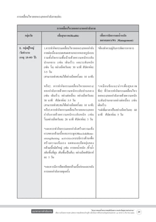 การเคลื่อนไหวออกแรง/ออกกำลังกาย(ต่อ)
การเคลื่อนไหวออกแรง/ออกกำลังกาย
กลุ่มวัย

เพื่อสุขภาพ(Health)

เพื่อการจัดการลดน้ำหนัก 
ลดรอบเอว(Wt .Management)

2. กลุ่มผู้ใหญ่
/วัยทำงาน
(อายุ 18-60 ปี) 


1.ควรทำกิจกรรมเคลื่อนไหวออกแรง/ออกกำลัง
กายต่อเนื่องแบบผสมผสานหลากหลายรูปแบบ
รวมทั้ ง กิ จ กรรมพื้ น บ้ า นด้ ว ยความหนั ก ระดั บ
ปานกลาง (เช่ น เดิ น เร็ ว ) และระดั บ หนั ก

(เช่น วิ่ง) อย่างน้อยวันละ 30 นาที สัปดาห์ละ
3-5 วัน 
(สามารถทำสะสมได้อย่างน้อยครั้งละ 10 นาที)

หรื อ 2. ควรทำกิ จ กรรมเคลื่ อ นไหวออกแรง/
ออกกำลั ง กายด้ ว ยความหนั ก ระดั บ ปานกลาง
(เช่น เดินเร็ว) อย่างต่อเนื่อง อย่างน้อยวันละ
30 นาที  สัปดาห์ละ 3-5 วัน
(สามารถทำสะสมได้อย่างน้อยครั้งละ 10 นาที)
หรือ3.ควรทำกิจกรรมเคลื่อนไหวออกแรง/ออก
กำลั ง กายด้ ว ยความหนั ก ระดั บ หนั ก (เช่ น
วิ่ง)อย่างน้อยวันละ 20 นาที สัปดาห์ละ 3 วัน

*และควรทำกิจกรรมออกกำลังสร้างความแข็ง
แรงของกล้ามเนื้อและกระดูก(Muscle&Bonestrengthening activities)แบบมีแรงต้านเพื่อ
สร้ า งความแข็ ง แรง อดทนและยื ด หยุ่ น ของ
กล้ามเนื้อมัดใหญ่ (เช่น การยกน้ำหนัก /หิ้วน้ำ
/เดินขึ้นที่สูง /ดันพื้นเป็นต้น) อย่างน้อยสัปดาห์
ละ 3 วัน 

*และควรมีการยืดเหยียดกล้ามเนื้อก่อนและหลัง
การออกกำลังกายทุกครั้ง

*ต้องทำควบคู่กับการจัดการอาหาร







*เหมื อ นข้ อ แนะนำฯเพื่ อ สุ ข ภาพ

ข้อ2 ที่ว่าควรทำกิจกรรมเคลื่อนไหว
ออกแรง/ออกกำลังกายด้วยความหนัก
ระดับปานกลางอย่างต่อเนื่อง (เช่น
เดินเร็ว) 
*แต่เพิ่มเวลาเป็นอย่างน้อยวันละ 60
นาที  สัปดาห์ละ 5 วัน

แนวทางการดำเนินงาน

“โครงการสนองน้ำพระราชหฤทัยในหลวง ทรงห่วงใยสุขภาพประชาชน”
เพื่อถวายเป็นพระราชกุศล แด่พระบาทสมเด็จพระเจ้าอยู่หัว เนื่องในโอกาสที่จะทรงเจริญพระชนมพรรษา ๘๔ พรรษา ๕ ธันวาคม ๒๕๕๔

29

 