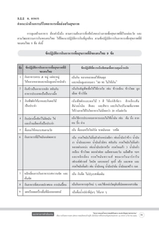 3.2.2	 อ. อาหาร 
คำแนะนำด้านการบริโภคอาหารเพื่อส่งเสริมสุขภาพ


  	 การดูแลด้านอาหาร ต้องคำนึงถึง ตามความต้องการที่แท้จริงของร่างกายเพื่อสุขภาพที่ดีในแต่ละวัย และ

ตามวัฒนธรรมการกินของคนไทย ให้ยึดแนวปฏิบัติการกินที่ถูกต้อง ตามข้อปฏิบัติการกินอาหารเพื่อสุขภาพที่ดี

ของคนไทย 9 ข้อ ดังนี้


ข้อปฏิบัติการกินอาหารเพื่อสุขภาพที่ดีของคนไทย 9 ข้อ



ข้อ
 ข้อปฏิบัติการกินอาหารเพื่อสุขภาพที่ดี
ของคนไทย
1
 กินอาหารครบ ๕ หมู่ แต่ละหมู่
ให้หลากหลายและหมั่นดูแลน้ำหนักตัว

ข้อปฏิบัติที่ควรเน้นพิเศษเพื่อควบคุมน้ำหนัก
เน้นกิน หลากหลายแต่ได้สมดุล
และหมั่นดูแลรอบเอว “80 90 ไม่ให้เกิน”

2
 กินข้าวเป็นอาหารหลัก สลับกับ
อาหารประเภทแป้งเป็นบางมื้อ

เน้นกินธัญพืชเพื่อให้ได้กากใย เช่น ข้าวกล้อง ข้าวโพด ลูก
เดือย ข้าวโอ๊ต

3
 กินพืชผักให้มากและกินผลไม้
เป็นประจำ

เน้ น พื ช ผั ก และผลไม้ 5 สี ได้ แ ก่ สี เ ขี ย ว   สี เ หลื อ งส้ ม          
สีม่วงน้ำเงิน   สีแดง   และสีขาว และกินในปริมาณที่มากพอ
ให้ร่างกายได้รับใยอาหารไม่น้อยกว่า 20 กรัมต่อวัน

4
 กินปลาเนื้อสัตว์ไม่ติดมัน ไข่
และถั่วเมล็ดแห้งเป็นประจำ

เน้นวิธีการประกอบอาหารแบบไม่ใช้น้ำมัน เช่น  ต้ม นึ่ง ลวก
อบ ปิ้ง ย่าง

5
 ดื่มนมให้เหมาะสมตามวัย

เน้น ดื่มนมหรือโยเกิร์ต ขาดมันเนย  รสจืด

6
 กินอาหารที่มีไขมันแต่พอควร

เน้น กรดไขมันไม่อิ่มตัวตำแหน่งเดียว เช่นน้ำมันรำข้าว น้ำมัน
งา น้ำมันมะกอก น้ำมันถั่วลิสง สลับกับ กรดไขมันไม่อิ่มตัว
หลายตำแหน่ง เช่นน้ำมันปลาหรือ กรดโอเมก้า 3 น้ำมันถั่ว
เหลือง ข้าวโพด ดอกคำฝอย เมล็ดทานตะวัน เมล็ดฝ้าย ฯลฯ  
และหลี ก เลี่ ย ง กรดไขมั น ทรานส์ พบมากในมาร์ ก ารี น
เฟรนซ์ฟรายส์ โดนัท แครกเกอร์ คุกกี้ เค้ก และพาย และ
กรดไขมันอิมตัว เช่น น้ำมันหมู น้ำมันปาล์ม น้ำมันมะพร้าว เนย
่

7
 หลีกเลี่ยงการกินอาหารรสหวานจัด และ
เค็มจัด

เน้น กินจืด ไม่ปรุงรสเพิ่มเติม

ิ ่
8
 กินอาหารทีสะอาดปราศจาก การปนเปือน
 เน้นกินอาหารสุกใหม่ ๆ และใช้แหล่งวัตถุดบทีปลอดจากสารพิษ
่
้
9
 งดหรือลดเครื่องดื่มที่มีแอลกอฮอล์

แนวทางการดำเนินงาน

เน้นดื่มน้ำเปล่าที่อุ่นๆ ให้มาก ๆ 

“โครงการสนองน้ำพระราชหฤทัยในหลวง ทรงห่วงใยสุขภาพประชาชน”
เพื่อถวายเป็นพระราชกุศล แด่พระบาทสมเด็จพระเจ้าอยู่หัว เนื่องในโอกาสที่จะทรงเจริญพระชนมพรรษา ๘๔ พรรษา ๕ ธันวาคม ๒๕๕๔

31

 