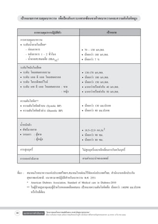 เป้าหมายการควบคุมเบาหวาน เพื่อป้องกันภาวะแทรกซ้อนจากโรคเบาหวานและความดันโลหิตสูง
เป้าหมาย

การควบคุม/การปฏิบัติตัว
การควบคุมเบาหวาน
• ระดับน้ำตาลในเลือด*
    - ก่อนอาหาร 
    - หลังอาหาร 1 - 2 ชั่วโมง
    - น้ำตาลสะสมเฉลี่ย (HbA1C) 

ระดับไขมันในเลือด

• ระดับ โคเลสเตอรอลรวม
• ระดับ แอล ดี แอล โคเลสเตอรอล
• ระดับ ไตรกลีเซอร์ไรด์
• ระดับ เอช ดี แอล โคเลสเตอรอล : ชาย
: หญิง
ความดันโลหิต**
• ความดันโลหิตตัวบน (Systolic BP)
• ความดันโลหิตตัวล่าง (Diastolic BP)


น้ำหนักตัว
• ดัชนีมวลกาย
• รอบเอว  : ผู้ชาย
    	
: ผู้หญิง

• 70 - 130 มก./ดล.
• น้อยกว่า 180 มก./ดล.
• น้อยกว่า 7 %
•
•
•
•
•

130-170 มก./ดล.
น้อยกว่า 100 มก./ดล.
น้อยกว่า 150 มก./ดล.
มากกว่าหรือเท่ากับ 40 มก./ดล.
	
มากกว่าหรือเท่ากับ 50 มก./ดล.

• น้อยกว่า 130 มม.ปรอท
• น้อยกว่า 80 มม.ปรอท

• 18.5–22.9 กก./ม.2
• น้อยกว่า 90 ซม.
• น้อยกว่า 80 ซม.

การสูบบุหรี่

ไม่สูบบุหรี่และหลีกเลี่ยงการรับควันบุหรี่

การออกกำลังกาย

ตามคำแนะนำของแพทย์

ที่มา : 	สมาคมโรคเบาหวานแห่งประเทศไทยฯ,สมาคมโรคต่อมไร้ท่อแห่งประเทศไทย, สำนักงานหลักประกัน 
      	สุขภาพแห่งชาติ. แนวทางเวชปฏิบัติสำหรับเบาหวาน พ.ศ. 2551 
	
*  American Diabetes Association, Standard of Medical care in Diabetes-2010
	
** ในผู้ป่วยสูงอายุและผู้ป่วยโรคหลอดเลือดสมอง เป้าหมายความดันโลหิตคือ น้อยกว่า 140/90 มม.ปรอท  
	
   หรือใกล้เคียง


38

แนวทางการดำเนินงาน

“โครงการสนองน้ำพระราชหฤทัยในหลวง ทรงห่วงใยสุขภาพประชาชน”
เพื่อถวายเป็นพระราชกุศล แด่พระบาทสมเด็จพระเจ้าอยู่หัว เนื่องในโอกาสที่จะทรงเจริญพระชนมพรรษา ๘๔ พรรษา ๕ ธันวาคม ๒๕๕๔

 