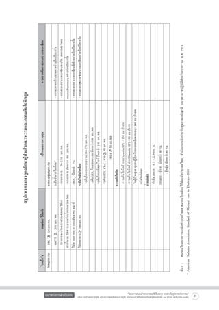 แนวทางการดำเนินงาน

“โครงการสนองน้ำพระราชหฤทัยในหลวง ทรงห่วงใยสุขภาพประชาชน”
เพื่อถวายเป็นพระราชกุศล แด่พระบาทสมเด็จพระเจ้าอยู่หัว เนื่องในโอกาสที่จะทรงเจริญพระชนมพรรษา ๘๔ พรรษา ๕ ธันวาคม ๒๕๕๔

41

    ที่มา :    สมาคมโรคเบาหวานแห่งประเทศไทยฯ,สมาคมโรคต่อมไร้ท่อแห่งประเทศไทย, สำนักงานหลักประกันสุขภาพแห่งชาติ. แนวทางเวชปฏิบัติสำหรับเบาหวาน พ.ศ. 2551     
  * American Diabetes Association, Standard of Medical care in Diabetes-2010

สรุปแนวทางการดูแลรักษาผู้ป่วยโรคเบาหวานและความดันโลหิตสูง

 