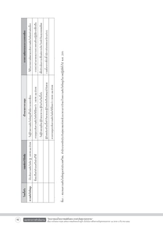ที่มา : สมาคมความดันโลหิตสูงแห่งประเทศไทย, สำนักงานหลักประกันสุขภาพแห่งชาติ.แนวทางการรักษาโรคความดันโลหิตสูงในเวชปฏิบัติทั่วไป พ.ศ. 2551
42

แนวทางการดำเนินงาน

“โครงการสนองน้ำพระราชหฤทัยในหลวง ทรงห่วงใยสุขภาพประชาชน”
เพื่อถวายเป็นพระราชกุศล แด่พระบาทสมเด็จพระเจ้าอยู่หัว เนื่องในโอกาสที่จะทรงเจริญพระชนมพรรษา ๘๔ พรรษา ๕ ธันวาคม ๒๕๕๔

 