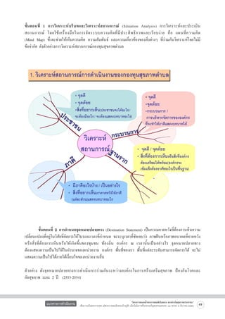 ขั้นตอนที่ 1 การวิเคราะห์บริบทและวิเคราะห์สถานการณ์ (Situation Analysis) การวิเคราะห์และประเมิน
สถานการณ์ โดยใช้ เ ครื่ อ งมื อในการจั ด ระบบความคิ ด ที่ มี ป ระสิ ท ธิ ภ าพและเรี ย บง่ า ย คื อ แผนที่ ค วามคิ ด

(Mind Map) ซึ่งจะช่วยให้เห็นความคิด ความสัมพันธ์ และความเกี่ยวข้องของสิ่งต่างๆ ที่ร่วมกันวิเคราะห์โดยไม่มี
ข้อจำกัด ดังตัวอย่างการวิเคราะห์สถานการณ์กองทุนสุขภาพตำบล





	
ขั้นตอนที่ 2 การกำหนดจุดหมายปลายทาง (Destination Statement) เป็นความคาดหวังที่ต้องการเห็นความ
เปลี่ยนแปลงที่อยู่ในวิสัยที่จัดการได้ในระยะเวลาที่กำหนด จะระบุเวลาที่ชัดเจนว่า ภาพฝันหรือภาพอนาคตที่คาดหวัง
หรือสิ่งที่ต้องการเห็นหรือให้เกิดขึ้นของชุมชน ท้องถิ่น องค์กร ณ เวลานั้นเป็นอย่างไร จุดหมายปลายทาง

ต้องแสดงความเป็นไปได้ในอำนาจของหน่วยงาน องค์กร พื้นที่ของเรา พื้นที่แต่ละระดับสามารถจัดการได้ จะไม่
แสดงความเป็นไปได้ภายใต้เงื่อนไขของหน่วยงานอื่น

ตัวอย่าง ผังจุดหมายปลายทางการดำเนินการร่วมกันระหว่างองค์กรในการสร้างเสริมสุขภาพ ป้องกันโรคและ

ภัยสุขภาพ ระยะ 2 ปี  (2553-2554)

แนวทางการดำเนินงาน

“โครงการสนองน้ำพระราชหฤทัยในหลวง ทรงห่วงใยสุขภาพประชาชน”
เพื่อถวายเป็นพระราชกุศล แด่พระบาทสมเด็จพระเจ้าอยู่หัว เนื่องในโอกาสที่จะทรงเจริญพระชนมพรรษา ๘๔ พรรษา ๕ ธันวาคม ๒๕๕๔

49

 