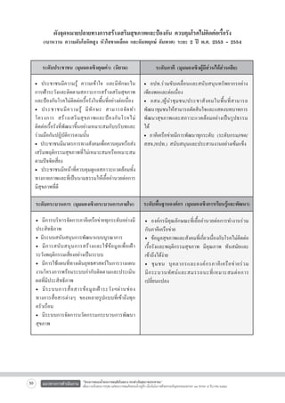 ผังจุดหมายปลายทางการสร้างเสริมสุขภาพและป้องกัน ควบคุมโรคไม่ติดต่อเรื้อรัง 

(เบาหวาน ความดันโลหิตสูง หัวใจขาดเลือด และอัมพฤกษ์ อัมพาต) ระยะ 2 ปี พ.ศ. 2553 – 2554
ระดับประชาชน (มุมมองเชิงคุณค่า) (นิยาม)

ระดับภาคี (มุมมองเชิงผู้มีส่วนได้ส่วนเสีย)

• ประชาชนมีความรู้ ความเข้าใจ และมีทักษะใน
การเฝ้าระวังและติดตามสภาวะการสร้างเสริมสุขภาพ
และป้องกันโรคไม่ติดต่อเรื้อรังในพื้นที่อย่างต่อเนื่อง
• ประชาชนมี ค วามรู้ มี ทั ก ษะ สามารถจั ด ทำ
โครงการ สร้ า งเสริ ม สุ ข ภาพและป้ อ งกั นโรคไม่
ติดต่อเรื้อรังที่พัฒนาขึ้นอย่างเหมาะสมกับบริบทและ
ร่วมมือกันปฏิบัติการตามนั้น
• ประชาชนมีมาตรการทางสังคมเพื่อควบคุมหรือส่ง
เสริมพฤติกรรมสุขภาพที่ไม่เหมาะสมหรือเหมาะสม
ตามปัจจัยเสี่ยง
• ประชาชนมีหน้าที่ควบคุมดูแลสภาวะแวดล้อมทั้ง
ทางกายภาพและที่เป็นนามธรรมให้เอื้ออำนวยต่อการ
มีสุขภาพที่ดี

• อปท.ร่วมขับเคลื่อนและสนับสนุนทรัพยากรอย่าง
เพียงพอและต่อเนื่อง
• อสม./ผู้ น ำชุ ม ชน/ประชาสั ง คมในพื้ น ที่ ส ามารถ
พัฒนาชุมชนให้สามารถตัดสินใจและแสดงบทบาทการ
พัฒนาสุขภาพและสภาวะแวดล้อมอย่างเป็นรูปธรรม
ได้
• ภาคีเครือข่ายมีการพัฒนาทุกระดับ (ระดับกรม/เขต/
สสจ./อปท.) สนับสนุนและประสานงานอย่างเข้มแข็ง


ระดับกระบวนการ (มุมมองเชิงกระบวนการภายใน)
 ระดับพื้นฐานองค์กร (มุมมองเชิงการเรียนรู้และพัฒนา)
• มีการบริหารจัดการภาคีเครือข่ายทุกระดับอย่างมี
ประสิทธิภาพ
• มีระบบสนับสนุนการพัฒนาแบบบูรณาการ
• มี ก ารสนั บ สนุ น การสร้ า งและใช้ ข้ อ มู ล เพื่ อ เฝ้ า
ระวังพฤติกรรมเสี่ยงอย่างเป็นระบบ
• มีการใช้แผนที่ทางเดินยุทธศาสตร์ในการวางแผน
งานโครงการพร้อมระบบกำกับติดตามและประเมิน
ผลที่มีประสิทธิภาพ
• มี ร ะบบการสื่ อ สารข้ อ มู ล เฝ้ า ระวั ง ฯผ่ า นช่ อ ง
ทางการสื่อสารต่างๆ ของหลายรูปแบบที่เข้าถึงทุก
ครัวเรือน
• มีระบบการจัดการนวัตกรรมกระบวนการพัฒนา
สุขภาพ

50

แนวทางการดำเนินงาน

• องค์กรมีคุณลักษณะที่เอื้ออำนวยต่อการทำงานร่วม
กับภาคีเครือข่าย
• ข้อมูลสุขภาพและสังคมที่เกี่ยวเนื่องกับโรคไม่ติดต่อ
เรื้อรังและพฤติกรรมสุขภาพ มีคุณภาพ ทันสมัยและ
เข้าถึงได้ง่าย
• ชุ ม ชน บุ ค ลากรและองค์ ก รภาคี เ ครื อ ข่ า ยร่ ว ม

มี ก ระบวนทั ศ น์ แ ละสมรรถนะที่ เ หมาะสมต่ อ การ
เปลี่ยนแปลง

“โครงการสนองน้ำพระราชหฤทัยในหลวง ทรงห่วงใยสุขภาพประชาชน”
เพื่อถวายเป็นพระราชกุศล แด่พระบาทสมเด็จพระเจ้าอยู่หัว เนื่องในโอกาสที่จะทรงเจริญพระชนมพรรษา ๘๔ พรรษา ๕ ธันวาคม ๒๕๕๔

 
