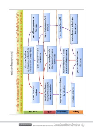 แนวทางการดำเนินงาน

“โครงการสนองน้ำพระราชหฤทัยในหลวง ทรงห่วงใยสุขภาพประชาชน”
เพื่อถวายเป็นพระราชกุศล แด่พระบาทสมเด็จพระเจ้าอยู่หัว เนื่องในโอกาสที่จะทรงเจริญพระชนมพรรษา ๘๔ พรรษา ๕ ธันวาคม ๒๕๕๔

53

á¼¹·Õè·Ò§à´Ô¹ÂØ·¸ÈÒÊµÃ»¯ÔºÑµÔ¡ÒÃ (SLM) ¡ÒÃÊÃŒÒ§àÊÃÔÁÊØ¢ÀÒ¾ áÅÐ»‡Í§¡Ñ¹âÃ¤äÁ‹µÔ´µ‹ÍàÃ×éÍÃÑ§
(àºÒËÇÒ¹ ¤ÇÒÁ´Ñ¹âÅËÔµÊÙ§ ËÑÇã¨¢Ò´àÅ×Í´ áÅÐÍÑÁ¾Ä¡É ÍÑÁ¾Òµ) ÃÐÂÐ 2 »‚ ¾.È. 2553-2554

ตัวอย่างแผนที่ทางเดินยุทธศาสตร์

 