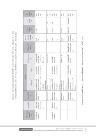 แนวทางการดำเนินงาน

“โครงการสนองน้ำพระราชหฤทัยในหลวง ทรงห่วงใยสุขภาพประชาชน”
เพื่อถวายเป็นพระราชกุศล แด่พระบาทสมเด็จพระเจ้าอยู่หัว เนื่องในโอกาสที่จะทรงเจริญพระชนมพรรษา ๘๔ พรรษา ๕ ธันวาคม ๒๕๕๔

55

ตารางนิยามเป้าประสงค์ (ตาราง 11 ช่อง) ตำบลโชกเหนือ “ลดเบาหวาน-ต้านความดัน” ภายในปี 2553

(ตัวอย่าง) การนำแผนที่ทางเดินยุทธศาสตร์ไปใช้ (แยกรายกิจกรรม/รายโครงการ) พร้อมตาราง 11 ช่อง
ตารางนิยามเป้าประสงค์ (ตาราง 11 ช่อง) ตำบลโชกเหนือ “ลดเบาหวาน-ต้านความดัน” ภายในปี 2553

 