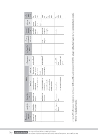 ดังจะเห็นได้ว่าเป้าหมายสุดท้ายที่ต้องการให้เกิดจากการสร้างและใช้แผนที่ทางเดินยุทธศาสตร์ก็คือ ประชาชนปรับเปลี่ยนพฤติกรรมสุขภาพเพื่อลดปัจจัยเสี่ยงการเกิด
โรคเบาหวานและความดันโลหิตสูง
56

แนวทางการดำเนินงาน

“โครงการสนองน้ำพระราชหฤทัยในหลวง ทรงห่วงใยสุขภาพประชาชน”
เพื่อถวายเป็นพระราชกุศล แด่พระบาทสมเด็จพระเจ้าอยู่หัว เนื่องในโอกาสที่จะทรงเจริญพระชนมพรรษา ๘๔ พรรษา ๕ ธันวาคม ๒๕๕๔

 