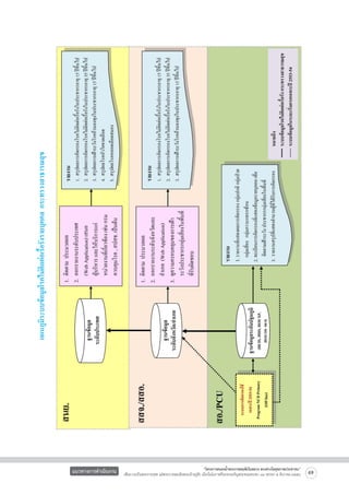 แผนภูมิระบบข้อมูลโรคไม่ติดต่อเรื้อรังรายบุคคล กระทรวงสาธารณสุข
แนวทางการดำเนินงาน

“โครงการสนองน้ำพระราชหฤทัยในหลวง ทรงห่วงใยสุขภาพประชาชน”
เพื่อถวายเป็นพระราชกุศล แด่พระบาทสมเด็จพระเจ้าอยู่หัว เนื่องในโอกาสที่จะทรงเจริญพระชนมพรรษา ๘๔ พรรษา ๕ ธันวาคม ๒๕๕๔

69

 