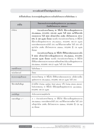 ตารางอธิบายตัวชี้วัดสำคัญของโครงการ



ตัวชี้วัดเชิงปริมาณ ประชากรกลุ่มเสี่ยงสูงต่อเบาหวานป่วยเป็นโรคเบาหวานไม่เกินร้อยละ 5
		 	 
ร้อยละของประชากรกลุ่มเสี่ยงสูงต่อเบาหวาน (pre-diabetes)
ป่วยเป็นโรคเบาหวาน (diabetes)

ตัวชี้วัด
คำนิยาม

เกณฑ์เป้าหมาย

ร้อยละ 

ประชากรกลุ่มเป้าหมาย

ประชากรไทยอายุ 35 ปีขึ้นไป ที่ได้รับการคัดกรองเบาหวาน แล้วมีภาวะเสี่ยง
สูงต่อเบาหวาน (Pre-diabetes, FCG/FPG 100-125 mg/dl) ในปี 2552 

วิธีการจัดเก็บข้อมูล



ไม่เกินร้อยละ 5

หน่วยวิเคราะห์



	
จำนวนประชากรไทยอายุ 35 ปีขึ้นไป ที่มีภาวะเสี่ยงสูงต่อเบาหวาน
(Pre-diabetes, FCG/FPG 100-125 mg/dl) ในปี 2552 และได้รับการคัด
กรองเบาหวาน ในปี 2553 แล้วพบว่าป่วย (สงสัย) เป็นโรคเบาหวาน (FCG/
FPG ≥ 126 mg/dl) ทั้งหมด หมายถึง จำนวนประชากรไทยอายุ 35 ปีขึ้นไป
ที่มีภาวะเสี่ยงสูงต่อเบาหวาน (Pre-diabetes, FCG/FPG 100-125 mg/dl)

จากการคัดกรองเบาหวานในปี 2552 และได้รับการตรวจเลือด ในปี 2553 แล้ว

พบว่าป่วย (สงสัย) เป็นโรคเบาหวาน (diabetes, FCG/FPG ≥ 126 mg/dl)
ทั้งหมด
	
จำนวนประชากรไทยอายุ 35 ปีขึ้นไป ที่ได้รับการคัดกรองเบาหวานใน
ปี 2552 แล้วพบว่ามีภาวะเสี่ยงสูงต่อเบาหวาน (Pre-diabetes, FCG/FPG
100-125 mg/dl) ทั้งหมด หมายถึง จำนวนประชากรไทยอายุ 35 ปีขึ้นไป

ทีได้รบการคัดกรองเบาหวานและตรวจเลือดแล้วพบว่ามีภาวะเสียงสูงต่อเบาหวาน

่ ั
่
(Pre-diabetes, FCG/FPG 100-125 mg/dl) ในปี 2552 ทั้งหมด

ตรวจเลือด (Fasting capillary blood glucose หรือ Fasting plasma glucose)
ในประชาชนอายุ 35 ปีขึ้นไป ที่เป็นกลุ่มเสี่ยงสูงต่อเบาหวาน (pre-diabetes,
FCG/FPG 100-125 mg/dl)

แหล่งข้อมูล

สำนักงานสาธารณสุขจังหวัด

รายการข้อมูล 1 *

A = จำนวนประชากรไทยอายุ 35 ปีขึ้นไป ที่มีภาวะเสี่ยงสูงต่อเบาหวาน
(Pre-diabetes) จากการคัดกรองในปี 2552 และได้รับการตรวจเลือด ในปี 2553
แล้วพบว่าป่วย (สงสัย) เป็นโรคเบาหวาน (diabetes, FCG/FPG ≥ 126 mg/
dl) ทั้งหมด 

แนวทางการดำเนินงาน

“โครงการสนองน้ำพระราชหฤทัยในหลวง ทรงห่วงใยสุขภาพประชาชน”
เพื่อถวายเป็นพระราชกุศล แด่พระบาทสมเด็จพระเจ้าอยู่หัว เนื่องในโอกาสที่จะทรงเจริญพระชนมพรรษา ๘๔ พรรษา ๕ ธันวาคม ๒๕๕๔

73

 