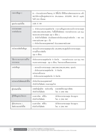 รายการข้อมูล 2

B = จำนวนประชากรไทยอายุ 35 ปีขึ้นไป ที่ได้รับการคัดกรองเบาหวาน แล้ว
พบว่ามีภาวะเสี่ยงสูงต่อเบาหวาน (Pre-diabetes ,FCG/FPG 100-125 mg/dl)
ในปี 2552 ทั้งหมด 

สูตรคำนวณตัวชี้วัด

(A/B) X 100

การรายงานผล
การดำเนินงาน


1. สำนักงานสาธารณสุขจังหวัด รวบรวมข้อมูลจากสถานบริการสาธารณสุข
(รพศ./รพท./รพช./สอ./ศสช.) ในพื้นที่รับผิดชอบ รายงานผ่านระบบ web base
ของกระทรวงสาธารณสุข (ทุก 6 เดือน ) 
2. สำนักโรคไม่ติดต่อ ประเมินผลการดำเนินงานสรุปรายจังหวัด / เขต และ
ภาพรวมประเทศ (ทุก 1 ปี)
3. สำนักนโยบายและยุทธศาสตร์ ประมวลผลภาพประเทศ

หน่วยงานจัดเก็บข้อมูล

สถานบริการสาธารณสุขทุกระดับ (สอ./ศสช./รพ./ศูนย์บริการสาธารณสุข)
ความถี่ในการจัดเก็บ
(ทุก 6 เดือน)

วิธีการรายงาน/ความถี่ใน
การรายงาน

สำนักงานสาธารณสุขจังหวัด 75 จังหวัด , รายงานผ่านระบบ web base ของ
กระทรวงสาธารณสุข (ทุก 6 เดือน) โดยรายงานเป็นผลงานสะสม

แหล่งข้อมูล

- สถานบริการสาธารณสุข (รพศ./รพท./รพช./สอ./ศสช.) ทุกแห่ง
- สำนักงานสาธารณสุขจังหวัด 75 จังหวัด
หน่วยงานที่รายงาน
- สำนักงานสาธารณสุขจังหวัด 75 จังหวัด 

หน่วยงานรับผิดชอบตัวชี้วัด
 สำนักนโยบายและยุทธศาสตร์ 
สำนักโรคไม่ติดต่อ กรมควบคุมโรค
ผู้กำกับตัวชี้วัด

นายแพทย์ชำนาญการพิเศษ
โทร. 0 2590 3986

ผู้ให้ข้อมูลทางวิชาการ

นางสาวนิพา ศรีช้าง
สำนักโรคไม่ติดต่อ

นักวิชาการสาธารณสุข ชำนาญการ 
โทร. 0 2590 3987

ผู้ประสานงาน /
จัดทำรายงานตัวชี้วัด

74

แพทย์หญิงจุรีพร คงประเสริฐ
สำนักโรคไม่ติดต่อ

นางสาวนิพา ศรีช้าง
สำนักโรคไม่ติดต่อ

นักวิชาการสาธารณสุข ชำนาญการ 
โทร. 0 2590 3987

แนวทางการดำเนินงาน

“โครงการสนองน้ำพระราชหฤทัยในหลวง ทรงห่วงใยสุขภาพประชาชน”
เพื่อถวายเป็นพระราชกุศล แด่พระบาทสมเด็จพระเจ้าอยู่หัว เนื่องในโอกาสที่จะทรงเจริญพระชนมพรรษา ๘๔ พรรษา ๕ ธันวาคม ๒๕๕๔

 