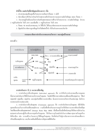 ตัวชี้วัด ผลสำเร็จที่สำคัญของโครงการฯ คือ 

	
1. ประชาชนกลุ่มเสี่ยงสูงเป็นโรคเบาหวานน้อยกว่าร้อยละ 5 ต่อปี
	
2. อัตราเพิ่มการเข้ารับการรักษาในโรงพยาบาลด้วยโรคเบาหวานและความดันโลหิตสูง ลดลง ร้อยละ 3 
	
3. จำนวนหมู่บ้านต้นแบบในการส่งเสริมสุขภาพและการเฝ้าระวังโรคเบาหวาน ความดันโลหิตสูง จำนวน
2 หมู่บ้าน/จังหวัด ในปี 2553 และเพิ่มเป็น 1 หมู่บ้าน/อำเภอ ในปี 2554 
	
4. ร้อยละ 90 ของประชาชนอายุ 35 ปีขึ้นไป ได้รับการคัดกรองเบาหวานและความดันโลหิตสูง
	
5. มีศูนย์บริหารจัดการฐานข้อมูลโรคไม่ติดต่อเรื้อรัง ทั้งในส่วนกลางและจังหวัด


กรอบแนวคิดการดำเนินงานของกรมวิชาการ และกลุ่มเป้าหมาย



ตารางที่ 1

การดำเนินงาน        หน่วยปฏิบัติงาน          กลุ่มเป้าหมาย             หน่วยดำเนินการ

ระดับบุคคล

รพท./รพศ.

รพช.

ตรวจคัดกรอง

ระดับ
ชุมชน


	

SRM


รพ.สต.

สอ.

ป่วย + ภาวะแทรกซ้อน

ป่วย

กลุ่มเสี่ยง

กลุ่มปกติ


หมู่บ้าน/ชุมชน

กรมการแพทย์



กรมควบคุมโรค

กรมอนามัย

กรมสนับสนุนบริการสุขภาพ

การดำเนินการ มี 2 แนวทางที่สำคัญ 

	
1. การดำเนินการที่ระดับบุคคล (Individual approach) คือ การให้บริการประชาชนเป็นรายบุคคล         
ซึ่งสามารถดำเนินการได้ทั้งในสถานบริการและในชุมชน โดยจัดให้มีการตรวจคัดกรองเพื่อแยกเป็นกลุ่มต่างๆ ได้แก่
กลุ่มปกติ กลุ่มเสี่ยง กลุ่มป่วย และกลุ่มป่วยที่มีภาวะแทรกซ้อน มีมาตรการจากกรมวิชาการในแต่ละกลุ่ม มีบริการ
จากสถานบริการแต่ละระดับ
	
2. การดำเนินการที่ระดับชุมชน (Community approach) คือ การดำเนินกิจกรรมในชุมชน เพื่อให้เกิด
ชุมชนต้นแบบในการปรับเปลี่ยนพฤติกรรม รวมทั้งเพื่อป้องกันและควบคุมโรคให้เกิดภาวะแทรกซ้อนน้อยที่สุด

โดยใช้แผนที่ทางเดินยุทธศาสตร์ (Strategic Route Map: SRM) :ซึ่งเป็นเครื่องมือที่สนับสนุนให้เกิดการมีส่วนร่วม
ผสมผสานกั น ของผู้ เ กี่ ย วข้ อ งจากทุ ก ฝ่ า ยในชุ ม ชน ให้ เ กิ ด การเสริ ม พลั ง กั นในการพั ฒ นาสุ ข ภาพในทุ ก ด้ า น             
ที่เกี่ยวข้อง เช่น ระบบเฝ้าระวังและการใช้ข้อมูลในชุมชน อีกทั้งยังนำไปสู่การมีมาตรการทางสังคมเพื่อการ

ปรับเปลี่ยนพฤติกรรม และสิ่งแวดล้อมที่เอื้อต่อการมีสุขภาพที่ดีอีกด้วย 


แนวทางการดำเนินงาน

“โครงการสนองน้ำพระราชหฤทัยในหลวง ทรงห่วงใยสุขภาพประชาชน”
เพื่อถวายเป็นพระราชกุศล แด่พระบาทสมเด็จพระเจ้าอยู่หัว เนื่องในโอกาสที่จะทรงเจริญพระชนมพรรษา ๘๔ พรรษา ๕ ธันวาคม ๒๕๕๔

3

 