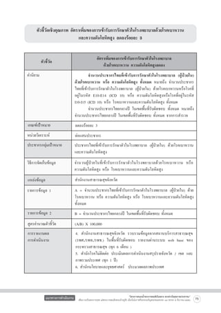 ตัวชี้วัดเชิงคุณภาพ อัตราเพิ่มของการเข้ารับการรักษาตัวในโรงพยาบาลด้วยโรคเบาหวาน
และความดันโลหิตสูง ลดลงร้อยละ 3
อัตราเพิ่มของการเข้ารับการรักษาตัวในโรงพยาบาล
ด้วยโรคเบาหวาน ความดันโลหิตสูงลดลง 

ตัวชี้วัด
คำนิยาม

	
จำนวนประชากรไทยที่เข้ารับการรักษาตัวในโรงพยาบาล (ผู้ป่วยใน)
ด้วยโรคเบาหวาน หรือ ความดันโลหิตสูง ทั้งหมด หมายถึง จำนวนประชากร
ไทยที่เข้ารับการรักษาตัวในโรงพยาบาล (ผู้ป่วยใน) ด้วยโรคเบาหวานหรือโรคที่
อยู่ในรหัส E10-E14 (ICD 10) หรือ ความดันโลหิตสูงหรือโรคที่อยู่ในรหัส
I10-I15 (ICD 10) หรือ โรคเบาหวานและความดันโลหิตสูง ทั้งหมด
	
จำนวนประชากรไทยกลางปี ในเขตพื้นที่รับผิดชอบ ทั้งหมด หมายถึง
จำนวนประชากรไทยกลางปี ในเขตพื้นที่รับผิดชอบ ทั้งหมด จากการสำรวจ

เกณฑ์เป้าหมาย

ลดลงร้อยละ 3

หน่วยวิเคราะห์

ต่อแสนประชากร 

ประชากรกลุ่มเป้าหมาย

ประชากรไทยที่เข้ารับการรักษาตัวในโรงพยาบาล (ผู้ป่วยใน) ด้วยโรคเบาหวาน
และความดันโลหิตสูง 

วิธีการจัดเก็บข้อมูล

จำนวนผู้ป่วยในที่เข้ารับการรักษาตัวในโรงพยาบาลด้วยโรคเบาหวาน หรือ
ความดันโลหิตสูง หรือ โรคเบาหวานและความดันโลหิตสูง 

แหล่งข้อมูล

สำนักงานสาธารณสุขจังหวัด

รายการข้อมูล 1

A = จำนวนประชากรไทยที่เข้ารับการรักษาตัวในโรงพยาบาล (ผู้ป่วยใน) ด้วย
โรคเบาหวาน หรือ ความดันโลหิตสูง หรือ โรคเบาหวานและความดันโลหิตสูง
ทั้งหมด 

รายการข้อมูล 2

B = จำนวนประชากรไทยกลางปี ในเขตพื้นที่รับผิดชอบ ทั้งหมด 

สูตรคำนวณตัวชี้วัด

(A/B) X 100,000

การรายงานผล
การดำเนินงาน

4. สำนักงานสาธารณสุขจังหวัด รวบรวมข้อมูลจากสถานบริการสาธารณสุข
(รพศ./รพท./รพช.) ในพื้นที่รับผิดชอบ รายงานผ่านระบบ web base ของ
กระทรวงสาธารณสุข (ทุก 6 เดือน ) 
5. สำนักโรคไม่ติดต่อ ประเมินผลการดำเนินงานสรุปรายจังหวัด / เขต และ
ภาพรวมประเทศ (ทุก 1 ปี)
6. สำนักนโยบายและยุทธศาสตร์ ประมวลผลภาพประเทศ

แนวทางการดำเนินงาน

“โครงการสนองน้ำพระราชหฤทัยในหลวง ทรงห่วงใยสุขภาพประชาชน”
เพื่อถวายเป็นพระราชกุศล แด่พระบาทสมเด็จพระเจ้าอยู่หัว เนื่องในโอกาสที่จะทรงเจริญพระชนมพรรษา ๘๔ พรรษา ๕ ธันวาคม ๒๕๕๔

75

 