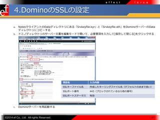 e f f e c t

f o r c e

4.DominoSSLO
a.
b.

Notes饤ȤDataǥ쥯ȥˤ롸Srvkeyfile.kyrȡSrvkeyfile.sthDomino`Щ`Data
ǥ쥯ȥ˥ԩ`
ɥߥΥǥ쥯ȥΥ`Щ`ĕ򾎼`ɤ_ơҪ헤[椷]]򥯥å

Ŀ
SSL`ե

ɤ`󥰥եǥեȤΤޤޤ

SSLݩ`ȷ

443֥åƤʤηţ

SSLݩ`ȥƩ`

c.



Є

Domino`Щ`Ӥ

?2014 ef Co., Ltd. All rights Reserved.

- 35 -

 