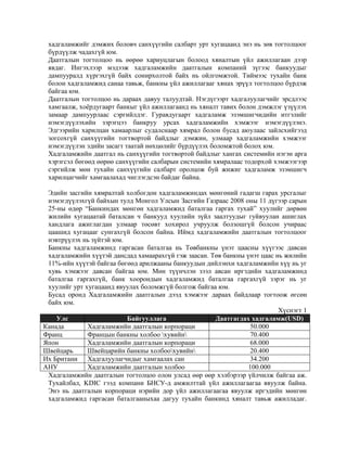 хадгаламжийг дэмжих боловч санхүүгийн салбарт урт хугацаанд энэ нь зөв тогтолцоог
бүрдүүлж чадахгүй юм.
Даатгалын тогтолцоо нь өөрөө хариуцлагын болоод хяналтын үйл ажиллагаан дээр
явдаг. Ингэхлээр мэдээж хадгаламжийн даатгалын компаний зүгээс банкуудыг
дампууралд хүргэхгүй байх сонирхолтой байх нь ойлгомжтой. Тиймээс тухайн банк
болон хадгаламжид санаа тавьж, банкны үйл ажиллагааг хянах эрүүл тогтолцоо бүрдэж
байгаа юм.
Даатгалын тогтолцоо нь дараах давуу талуудтай. Нэгдүгээрт хадгалуулагчийг эрсдлээс
хамгаалж, хоѐрдугаарт банкыг үйл ажиллагаанд нь хяналт тавих болон дэмжлэг үзүүлэх
замаар дампуурлаас сэргийлдэг. Гуравдугаарт хадгаламж эзэмшигчидийн итгэлийг
нэмэгдүүлэхийн зэрэгцээ банкруу урсах хадгаламжийн хэмжээг нэмэгдүүлэнэ.
Эдгээрийн харилцан хамаарлыг судалснаар хямрал болон бусад аюулаас зайлсхийгээд
зогсохгүй санхүүгийн тогтвортой байдлыг дэмжин, улмаар хадгаламжийн хэмжээг
нэмэгдүүлэн эдийн засагт таатай нөхцөлийг бүрдүүлэх боломжтой болох юм.
Хадгаламжийн даатгал нь санхүүгийн тогтвортой байдлыг хангах системийн нэгэн арга
хэрэгсэл бөгөөд өөрөө санхүүгийн салбарын системийн хямралаас тодорхой хэмжээгээр
сэргийлж мөн тухайн санхүүгийн салбарт оролцож буй жижиг хадгаламж эзэмшигч
харилцагчийг хамгаалахад чиглэгдсэн байдаг байна.
Эдийн засгийн хямралтай холбогдон хадгаламжиндах мөнгөний гадагш гарах урсгалыг
нэмэгдүүлэхгүй байхын тулд Монгол Улсын Засгийн Газраас 2008 оны 11 дүгээр сарын
25-ны өдөр “Банкиндах мөнгөн хадгаламжид баталгаа гаргах тухай” хуулийг дөрвөн
жилийн хугацаатай баталсан ч банкууд хуулийн зүйл заалтуудыг гуйвуулан ашиглах
хандлага ажиглагдан улмаар төсөвт хохирол учруулж болзошгүй болсон учираас
цаашид хугацааг сунгахгүй болсон байна. Иймд хадгаламжийн даатгалын тогтолцоог
нэвтрүүлэх нь зүйтэй юм.
Банкны хадгаламжинд гаргасан баталгаа нь Төвбанкны үнэт цаасны хүүгээс давсан
хадгаламжийн хүүтэй дансдад хамаарахгүй гэж заасан. Төв банкны үнэт цаас нь жилийн
11%-ийн хүүтэй байгаа бөгөөд арилжааны банкуудын дийлэнхи хадгаламжийн хүү нь уг
хувь хэмжээг давсан байгаа юм. Мөн түүнчлэн зээл авсан иргэдийн хадгаламжинд
баталгаа гаргахгүй, банк хоорондын хадгаламжид баталгаа гаргахгүй зэрэг нь уг
хуулийг урт хугацаанд явуулах боломжгүй болгож байгаа юм.
Бусад оронд Хадгаламжийн даатгалын дээд хэмжээг дараах байдлаар тогтоож өгсөн
байх юм.
Хүснэгт 1
Улс
Байгууллага
Даатгагдах хадгаламж(USD)
Канада
Хадгаламжийн даатгалын корпораци
50.000
Франц
Францын банкны холбоо хувийн
70.400
Япон
Хадгаламжийн даатгалын корпораци
68.000
Швейцарь
Швейцарийн банкны холбоохувийн
20.400
Их Британи Хадгалуулагчидыг хамгаалах сан
34.200
АНУ
Хадгаламжийн даатгалын холбоо
100.000
Хадгаламжийн даатгалын тогтолцоо олон улсад өөр өөр хэлбэрээр үйлчилж байгаа аж.
Тухайлбал, KDIC гээд компани БНСУ-д амжилттай үйл ажиллагаагаа явуулж байна.
Энэ нь даатгалын корпораци нэрийн дор үйл ажиллагаагаа явуулж иргэдийн мөнгөн
хадгаламжид гаргасан баталгааныхаа дагуу тухайн банкинд хяналт тавьж ажилладаг.

 
