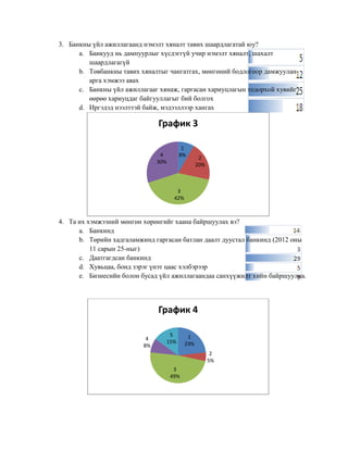 3. Банкны үйл ажиллагаанд нэмэлт хяналт тавих шаардлагатай юу?
a. Банкууд нь дампуурлыг хүсдэггүй учир нэмэлт хяналт, шахалт
шаардлагагүй
b. Төвбанкны тавих хяналтыг чангатгах, мөнгөний бодлогоор дамжуулан
арга хэмжээ авах
c. Банкны үйл ажиллагааг хянаж, гаргасан хариуцлагын тодорхой хувийг
өөрөө хариуцдаг байгууллагыг бий болгох
d. Иргэдэд нээлттэй байж, мэдээллээр хангах

График 3
1
8%

4
30%

2
20%

3
42%

4. Та их хэмжээний мөнгөн хөрөнгийг хаана байршуулах вэ?
a. Банкинд
b. Төрийн хадгаламжинд гаргасан батлан даалт дуустал банкинд (2012 оны
11 сарын 25-ныг)
c. Даатгагдсан банкинд
d. Хувьцаа, бонд зэрэг үнэт цаас хэлбэрээр
e. Бизнесийн болон бусад үйл ажиллагаандаа санхүүжилт хийн байршуулна.

График 4
4
8%

5
15%

1
23%
2
5%

3
49%

 