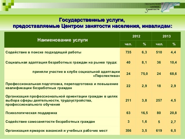 Центра Центра