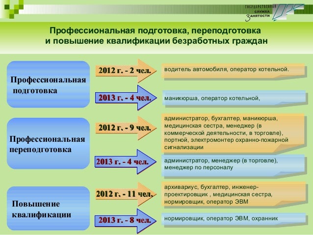 Создать презентацию в powerpoint Создать презентацию в powerpoint