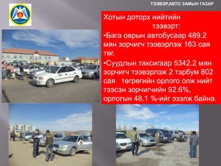 ТЭЭВЭР,АВТО ЗАМЫН ГАЗАР

Хотын доторх нийтийн
тээвэрт:
•Бага оврын автобусаар 489.2
мян зорчигч тээвэрлэж 163 сая
төг.
•Суудлын таксигаар 5342.2 мян
зорчигч тээвэрлэж 2 тэрбум 802
сая төгрөгийн орлого олж нийт
тээсэн зорчигчийн 92.6%,
орлогын 48.1 %-ийг эзэлж байна.

 
