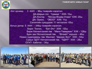 ТЭЭВЭР,АВТО ЗАМЫН ГАЗАР

•Хот орчимд

3 ААН: - 96ш тээврийн хэрэгсэл.
ДА-Шарын гол. “Цамхаг “ ХХК- 10ш
ДА-Хонгор. “Мичид-Өндөр-Улаан” ХХК- 20ш
ДА- Орхон. “ЭБОО” ХХК- 11ш
Сэлэнгийн сумуудаас 11 чиглэлээс -55ш
Хотын дотор 5 ААН : - 346ш тээврийн хэрэгсэл.
Бирж- Тосгон. “Бат-Эгс” ХХК – 62ш
Бирж-Үйлчилгээний төв “Мөнх-Төмөржин” ХХК – 126ш
Буян зах-Үйлчилгээний төв. “Өлзийт” хоршоо – 46ш
Номин худалдааны төв- Мангирт. “Дархан Зост” ХХК – 54ш
Сумын ЗДТГ-Үйлчилгээний төв. “ХДНТ” ХХК – 28ш
ОУХТ- Хабитат, - 30ш

 