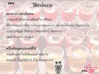 วิธีดาเนินงาน
ํ
แนวทางการดําเนินงาน
-กําหนดหัวขอโครงงานที่จะทําการศึกษา
-ศึกษาขอมูลจากสื่อการเรียนการสอนตางๆ เชน หนังสือคูมือ อินเทอรเน็ต
-รวบรวมขอมูล จัดทําแบบเสนอโครงรางโครงงาน
-จัดทําโครงงาน นําเสนอ
เครื่องมือและอุปกรณที่ใช
-คอมพิวเตอร หนังสือสอนทําของวาง
-ผงเยลลี่ น้ําผลไมตางๆ ถวย สีผสมอาหาร

 