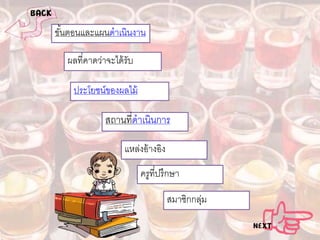 ขันตอนและแผนดําเนินงาน
้
ผลที่คาดว่าจะได้ รับ
ประโยชน์ของผลไม้

สถานที่ดําเนินการ
แหล่งอ้ างอิง
ครูที่ปรึกษา
สมาชิกกลุม
่

 