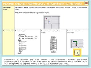 Графический исполнитель. Грис «стрелочка». Графический учебный исполнитель (грис). Графический учебный исполнитель грис. Грис программа информатика.