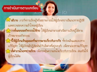 การดาเนินการตามบทเรียน
- อธิบาย ภารกิจการเรียนรู้หรือสถานการณ์ให้ผู้เรียนทราบถึงแนวทางปฏิบัติ
และตรวจสอบความเข้าใจของผู้เรียน
- วางขันตอนของกิจกรรมให้งาย ให้ผู้เรียนสามารถดาเนินการเรียนรู้ได้ตาม
้
่
เป้าหมายของกิจกรรม
- ชี้ให้ผู้เรียนเห็นมุมมองทีหลากหลายเกียวกับภารกิจ ทั้งประเด็นและแนวทาง
่
่
แก้ปัญหา ให้ผู้เรียนมีปฏิสัมพันธ์กับสิ่งต่างที่อยู่รอบตัว เพื่อหาแนวทางแก้ปัญหา
- ตั้งคาถามในระหว่างเรียน เพื่อกระตุ้นความสนใจเกี่ยวกับการเรียน ส่งเสริมให้
ผู้เรียนได้คิด

 