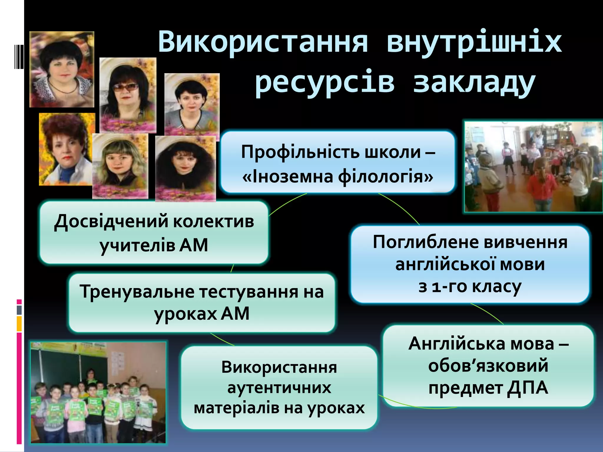 Використання внутрішніх
ресурсів закладу
Профільність школи –
«Іноземна філологія»
Досвідчений колектив
учителів АМ
Тренувальне тестування на
уроках АМ
Використання
аутентичних
матеріалів на уроках

Поглиблене вивчення
англійської мови
з 1-го класу
Англійська мова –
обов’язковий
предмет ДПА

 
