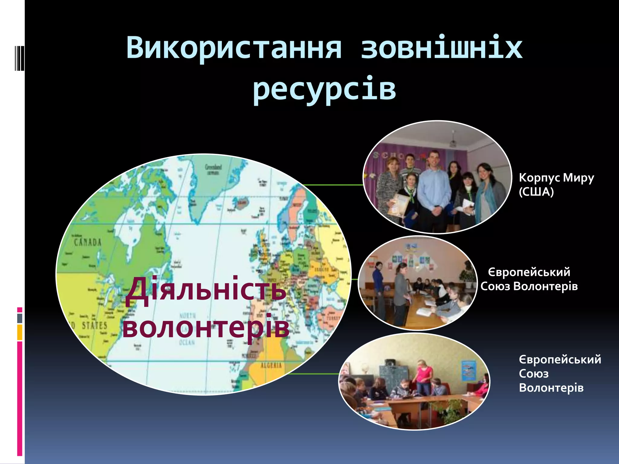 Використання зовнішніх
ресурсів
Корпус Миру
(США)

Діяльність
волонтерів

Європейський
Союз Волонтерів

Європейський
Союз
Волонтерів

 