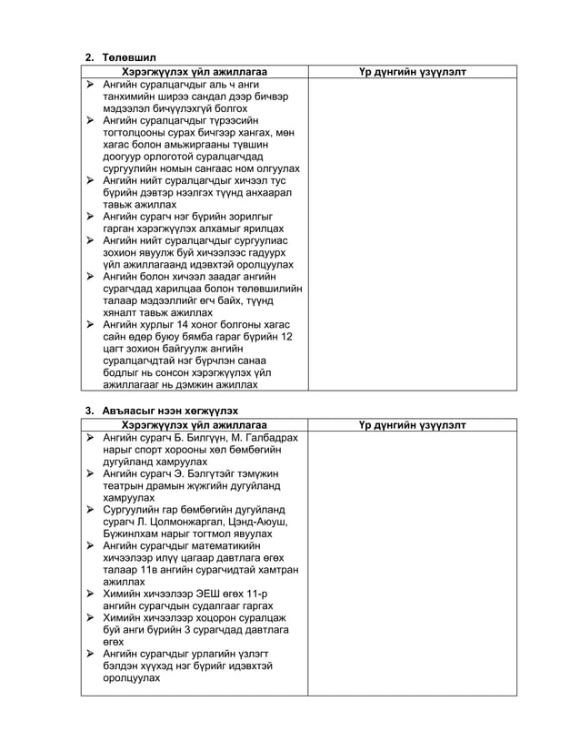 Багшийн үйл ажиллагааны төлөвлөгөө | PDF