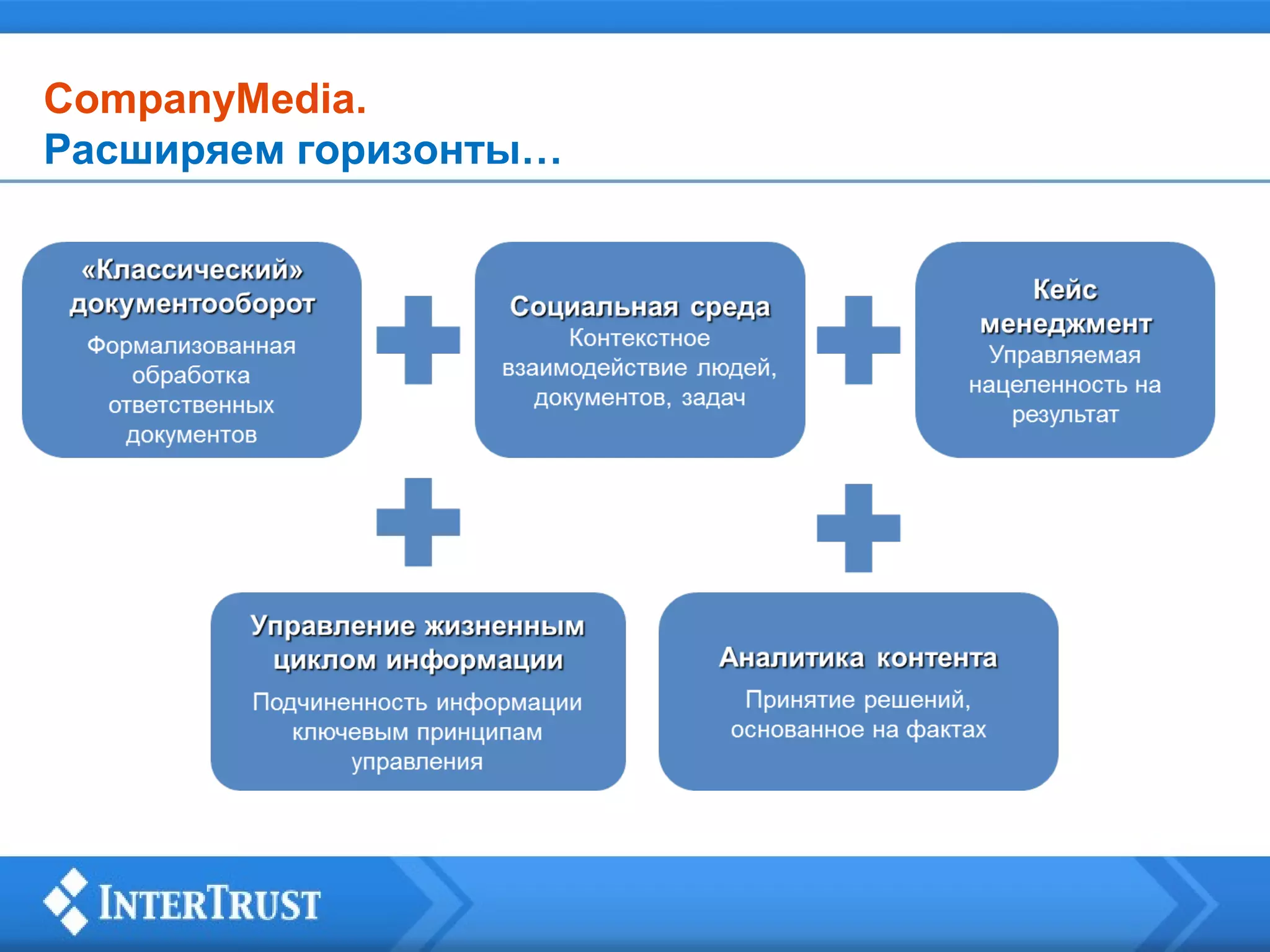 CompanyMedia.
Расширяем горизонты…

 