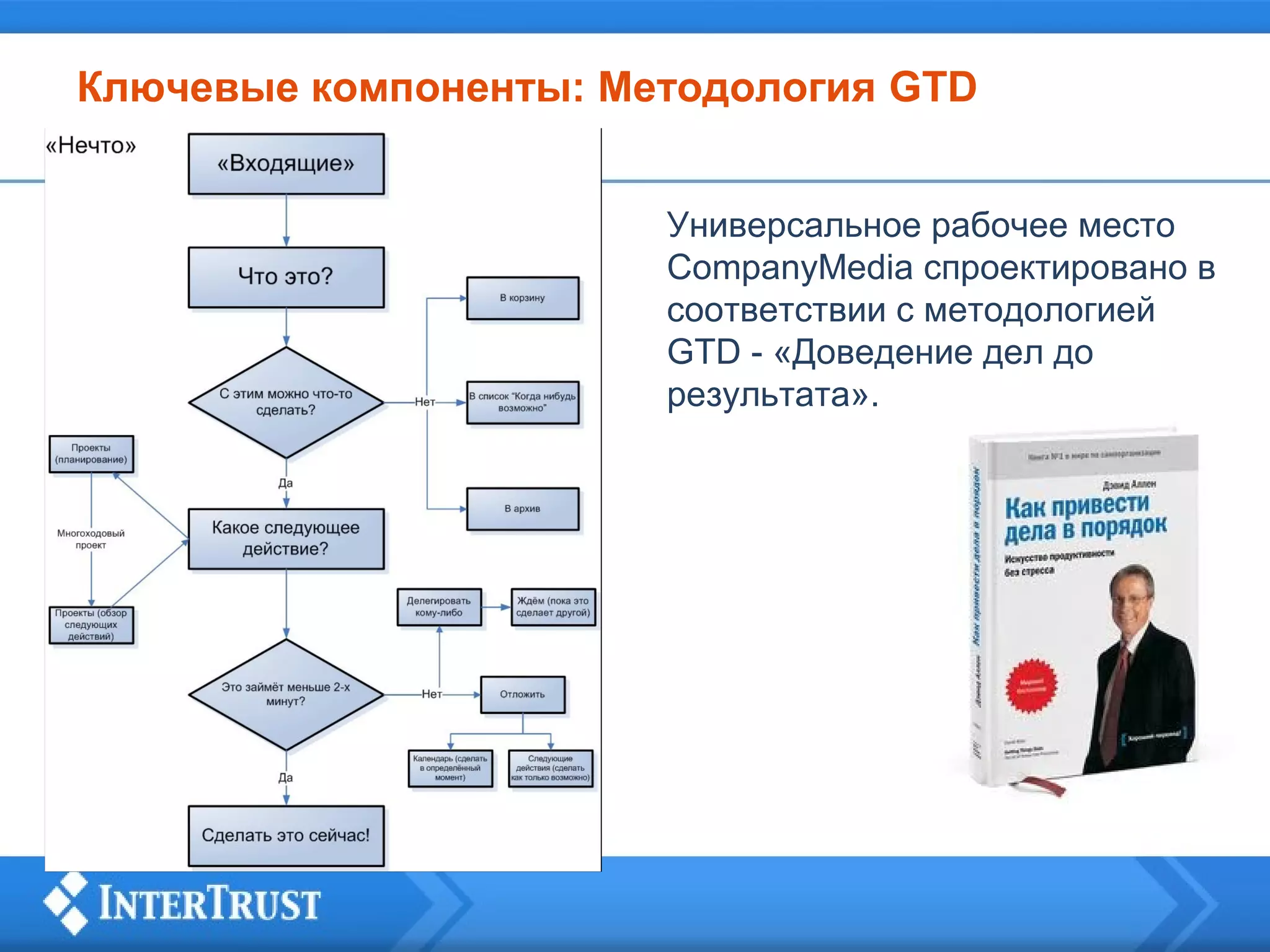 Ключевые компоненты: Методология GTD
Универсальное рабочее место
CompanyMedia спроектировано в
соответствии с методологией
GTD - «Доведение дел до
результата».

 