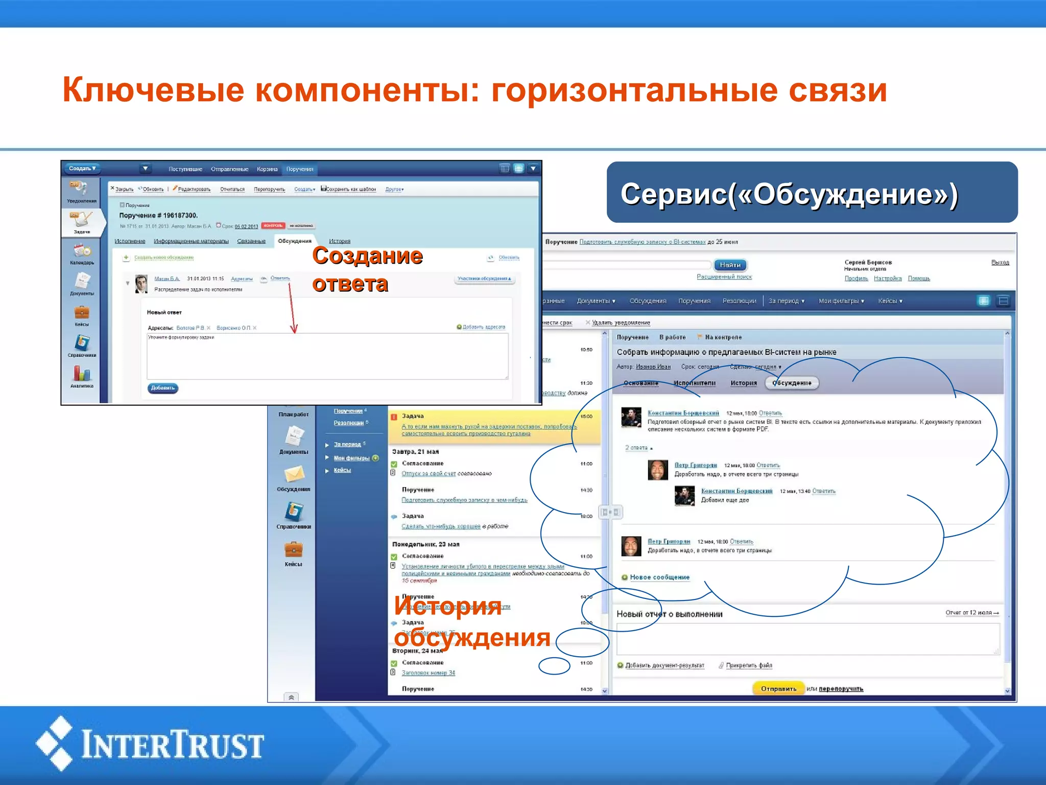 Ключевые компоненты: горизонтальные связи
Сервис(«Обсуждение»)
Создание
ответа

История
обсуждения

 