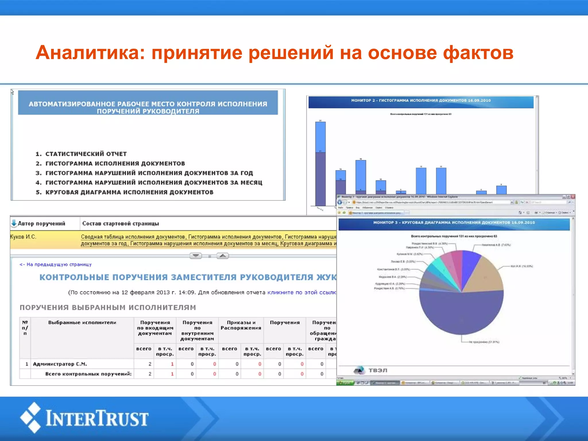 Аналитика: принятие решений на основе фактов

 