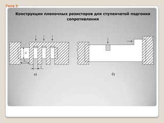 Тема 3

Конструкции пленочных резисторов для ступенчатой подгонки
сопротивления

b

l0
l

а)

б)

 