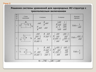 Тема 5

Решения системы уравнений для однородных RC-структур с
трехполюсным включением
Ва
ри
ан
т

Схема
включения

А-матрица

R
1

C

U1

ch

C

3

R

U1

U1

U2

sh

ch

1
sh
ch
sh

Функция
передачи

T( )

ch
R sh
ch
ch 1
sh
ch 1
ch 1 R sh
T( )
ch 1
ch 1
sh
2
2
sh
sh
R ch 1
ch 1 ch 1
R sh
2
sh
sh
ch 1 R
ch 1
ch
sh
ch
sh
sh
R ch 1 ch 1

1
ch

ch 1
ch

2

C
R

ch
R sh
1
sh

sh

U2
R

2

R

Z-матрица

U2

PRC

RC

j RC

T( )

1
2

 