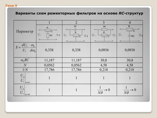 Тема 5

Варианты схем режекторных фильтров на основе RC-структур

1

2

S

dU1
U1 d

U

1

NR

U2

U

R

1

C

U2

U

1

R
C
C

U2 U1

NC

0

0

0

0,338

0,338

0,0936

0,0938

11,187
0,0562
17,786

11,187
0,0562
17,786

30,8
4,58
0,218

30,8
4,58
0,218

1

1

1

1

1

RC
N
1/N
U2
U1 0
0

U2
U1

C

4

NR

R

R

Параметр

3

NC

1

1
N

0

1
N

0

U2

 