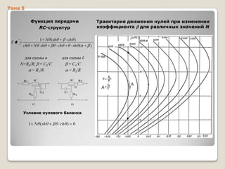 Тема 5
Функция передачи
RC-структур
T

1 N ( sh
N sh
ch

ch

для схемы а
N=R0/R; = С2/С
= R1/R

ch )
sh (

для схемы б
= С1/С
= R2/R
R

R

R1

R2

C
R0

C2

C
C1

а)

R0
б)

Условие нулевого баланса

1 N ( sh

ch )

0

Траектория движения нулей при изменении
коэффициента для различных значений N

)

 