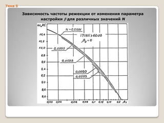 Тема 5

Зависимость частоты режекции от изменения параметра
настройки для различных значений N

 