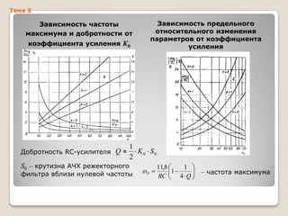 Тема 5

Зависимость предельного
относительного изменения
параметров от коэффициента
усиления

Зависимость частоты
максимума и добротности от
коэффициента усиления К0

Добротность RC-усилителя Q

1
K 0 S0
2

крутизна АЧХ режекторного
фильтра вблизи нулевой частоты

S0

P

11,8
1
1
RC
4 Q

частота максимума

 