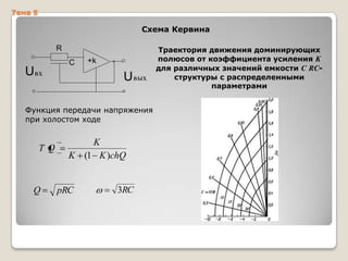 Тема 5

Схема Кервина

R

Uвх

C

+k

U вых

Функция передачи напряжения
при холостом ходе

TQ

Q

K
K (1 K )chQ

pRC

3RC

Траектория движения доминирующих
полюсов от коэффициента усиления K
для различных значений емкости C RCструктуры с распределенными
параметрами

 