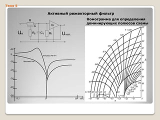 Тема 5

Активный режекторный фильтр
Номограмма для определения
доминирующих полюсов схемы

R
+k

C

Uвх

R0

C1

R1

Uвых

дб
0

Активный РФ К=1

-10

Пассивный РФ

-20
-30
-40
-50
0,1

1

10 wRC

 