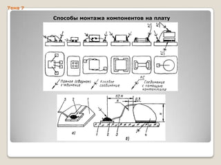 Тема 7

Способы монтажа компонентов на плату

 