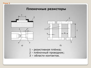 Тема 3

Пленочные резисторы
l
2

1

l*

2

1

l
a

b
b

3

3

d

а)

б)

1 - резистивная плѐнка;
2 - плѐночный проводник;
3 – области контактов.

 
