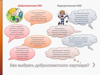 Легко можно найти
актуальную
информацию о ней в
сети, в СМИ, публикует
отчеты и новости о себе
Готова подробно
объяснить ситуацию,
не создавая истерии,
накала и чувства
вины, чтобы собрать
деньги

Легко находится в
интернете, о ней
много информации,
есть партнеры и
членство в проф.
объединениях

Нет сайта или отчетов
на нем, отсутствует
обязательная для
благотворительных
фондов ежегодная
отчетность
Искусственно
нагнетает обстановку,
намекая, что средства
нужны прямо сейчас

Для перечисления
пожертвования
предоставляет свои
(юр. лица) банковские
реквизиты

Вам предлагают направить
средства на счета частных
лиц или безымянные вебкошельки

Информации о ней мало
или нет совсем, у нее нет
партнеров, не является
членом проф. объединений

 