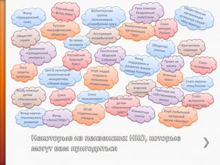 Фонд
«Гражданский
союз
Русское
географическое
общество
За права
человека
Движение
«Гражданский
контроль»
Лига
защиты
культуры

Фонд научнотехнического
развития

Российский
Красный
Крест

Бригантина
надежды

Пензенское
Морское
Собрание

Союз
пенсионеров

Фонд
«АнтиСПИД»

Союз
женщин
России

Ассоциация
потребителей

Центр культурноэкологической
инициативы
«Живая вода»

Фонд помощи
детям
«Маленькое
чудо»

Рука помощи
бездомным
животным

Волонтерская
группа
пенсионеров
«Серебряная пора

Право на
жизнь

Пензенское
морское
собрание
Фонд помощи
детям
«Маленькое
чудо»

Союз охраны
птиц России

Союз
ветеранов
Афганистана

 